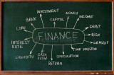 Financial Education — A Primer