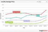 Know market trends to reap better returns Know market trends to reap better returns