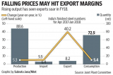 US tariffs on steel and aluminium are a threat to India’s producers US tariffs on steel and aluminium are a threat to India’s producers