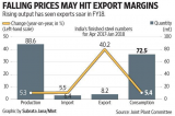 US tariffs on steel and aluminium are a threat to India’s producers